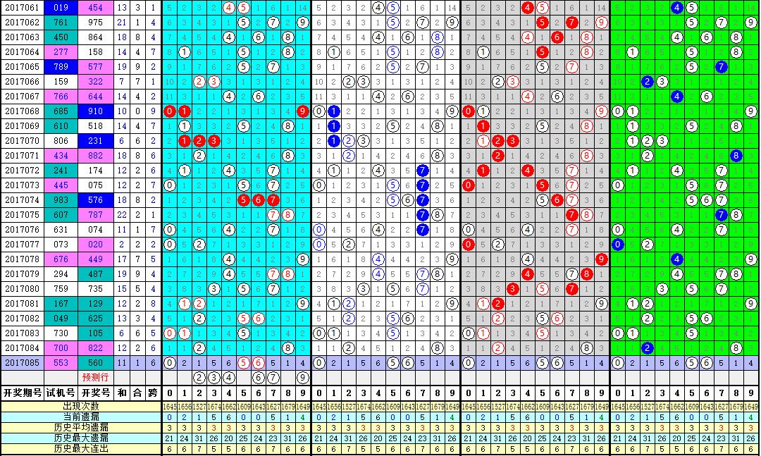 福彩3D微反弹走势识别技巧