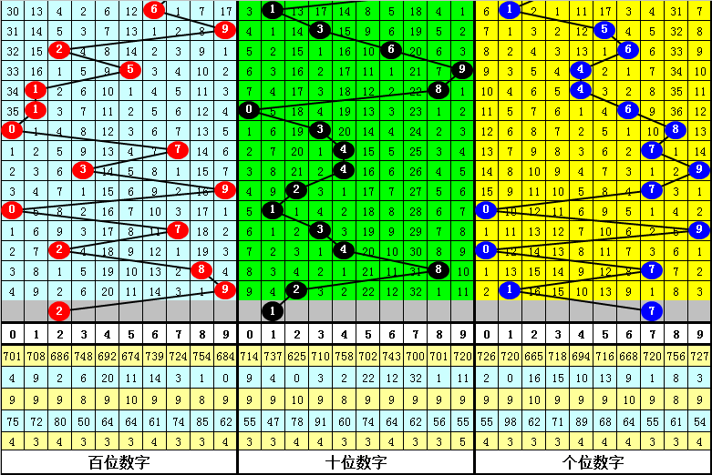 福彩3D和值的微幅波动特性研究