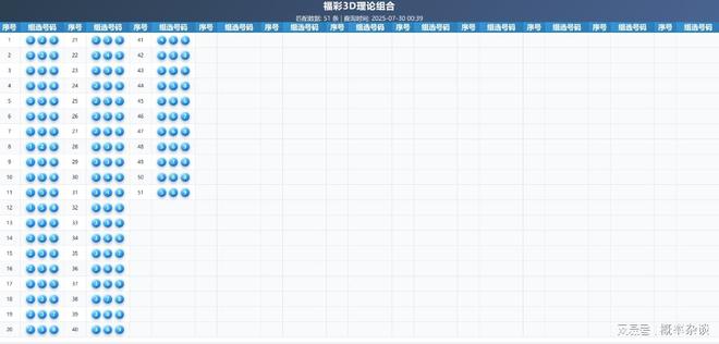 福彩3D多层次选号体系构建技巧