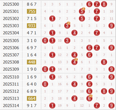 福彩3D走势主趋势确认方法与策略解析
