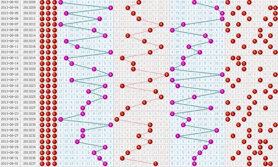 福彩3D技巧，定位走势节点筛选秘籍