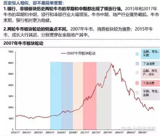 福彩3D组合趋势研判技巧全解析