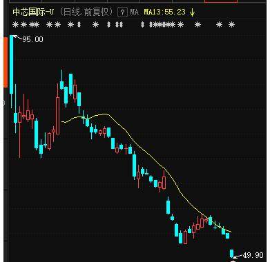 福彩3D跨度驱动型走势图深度解析