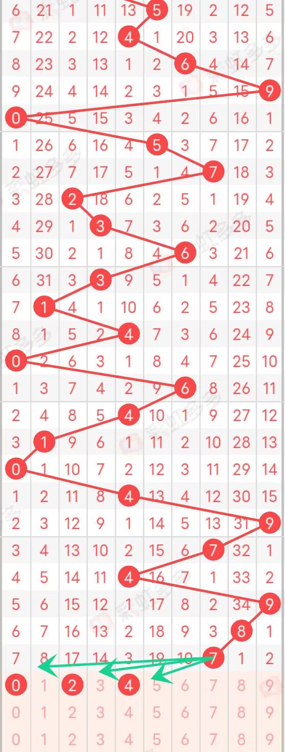 福彩3D技巧，三位走势精准判断指南