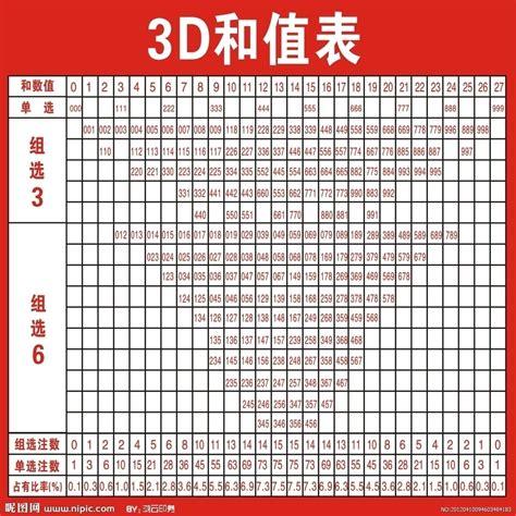 福彩3D走势过渡期选号技巧揭秘