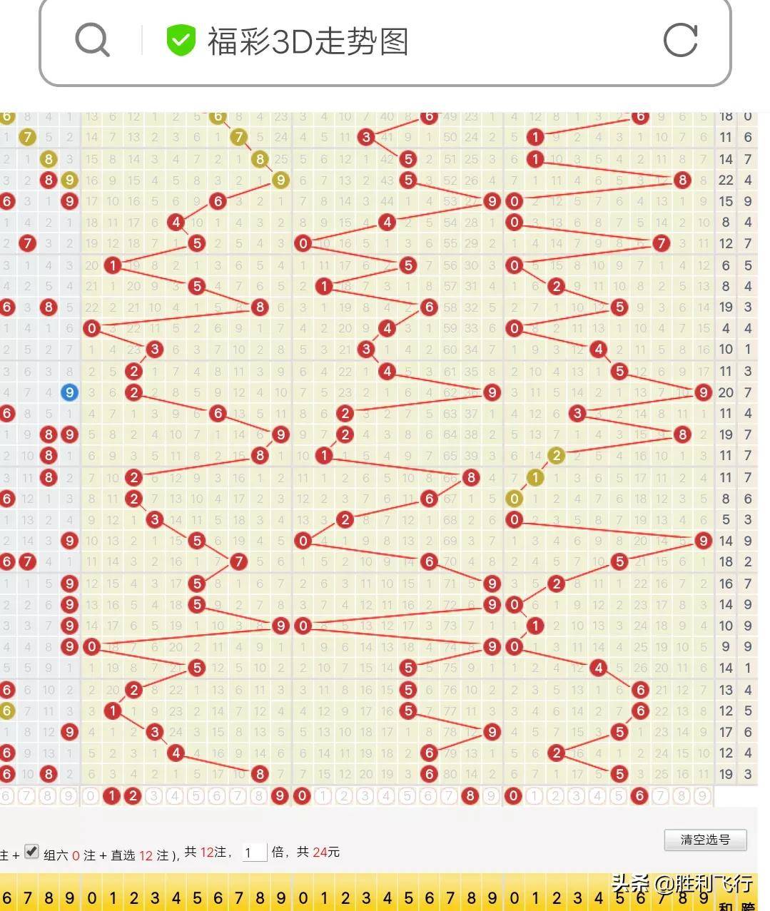 福彩3D号码趋势聚焦信号判断研究