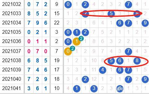福彩3D技巧揭秘，号码对称变化解析