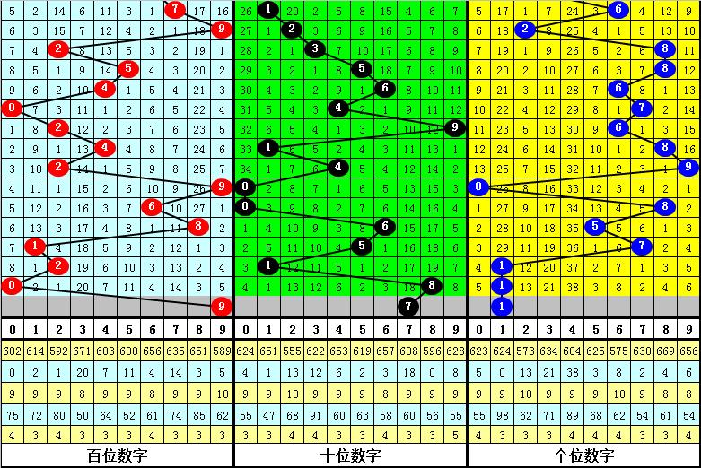 福彩3D和值走势的隐藏节奏深度解析
