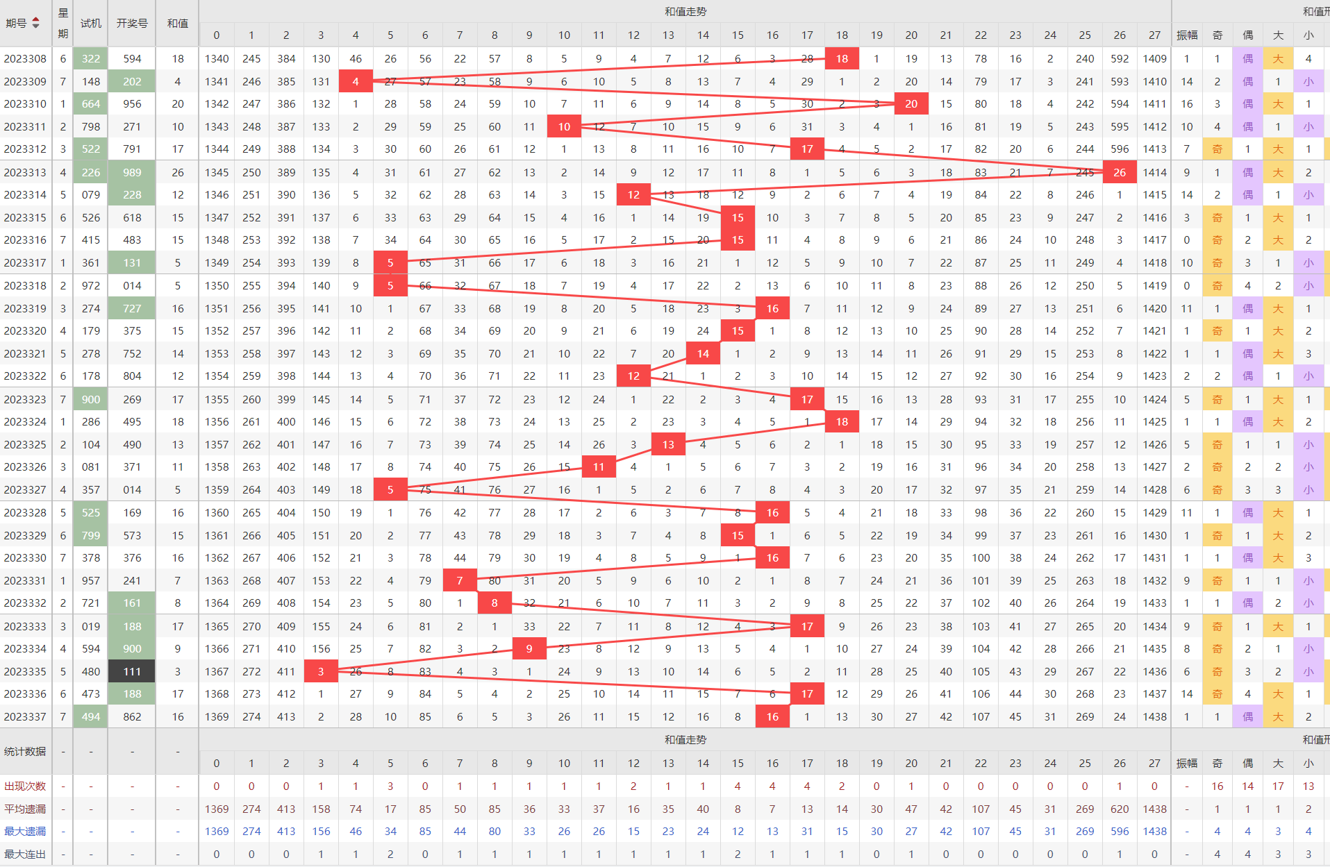 福彩3D跨度走势连续模式深度解析