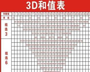 福彩3D和值阶段区研究，数字彩票的新视角探索