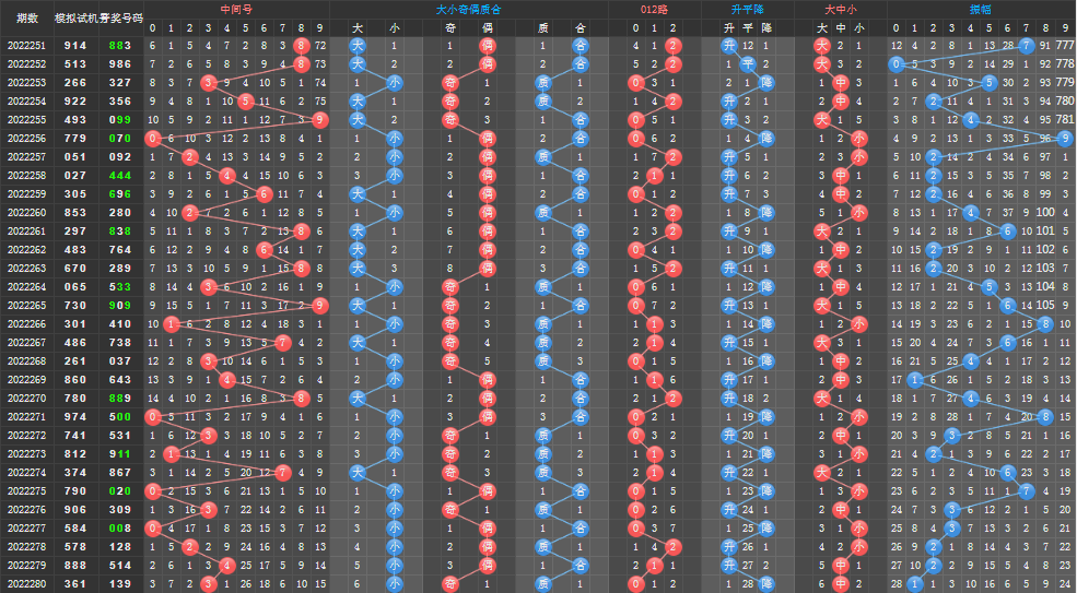 福彩3D技巧，对称走势识别逻辑揭秘