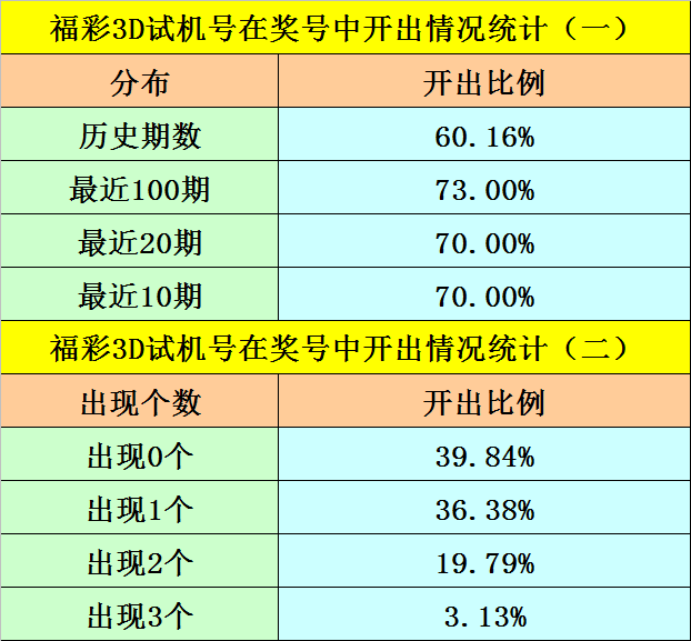 福彩3D技巧，构建跨度与和值混合筛选模型攻略