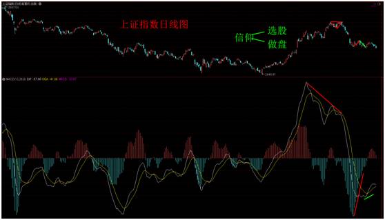 福彩3D走势结构性反弹深度探究