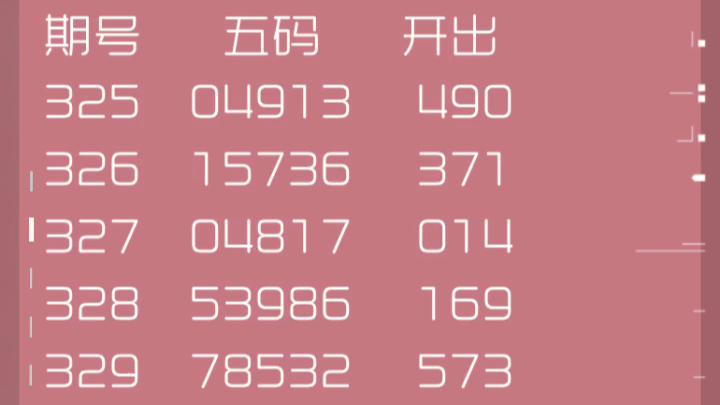 福彩3D技巧，有效剔除定位号码的方法