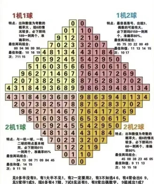 福彩3D技巧，构建预测走势框架（娱乐版）
