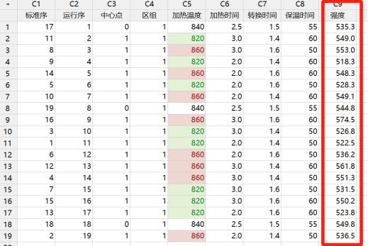 福彩3D号码趋势节拍式波动探究