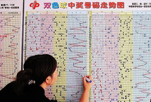 福彩3D技巧之锁定法选号结构攻略