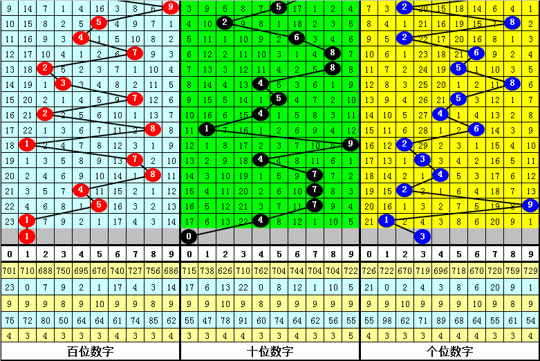 福彩3D组选细节趋势判断技巧深度解析