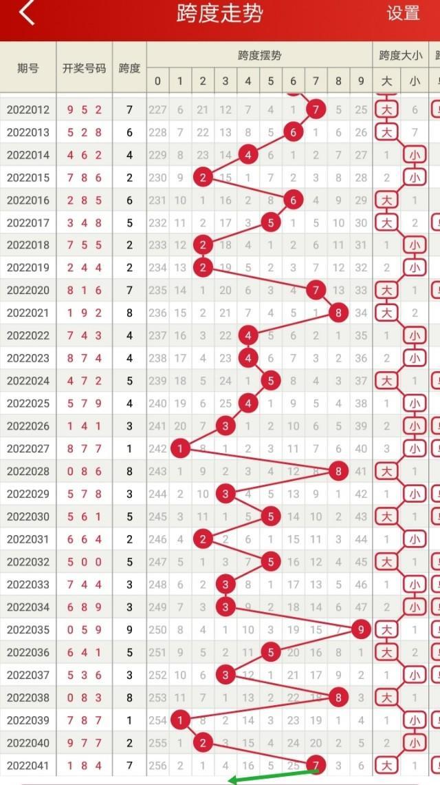 福彩3D技巧，如何精准分析走势，剔除干扰信息