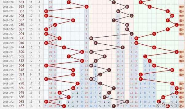 福彩3D走势节点式涨落结构深度解析