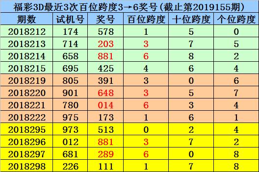 福彩3D技巧，组选号码共性深度解析
