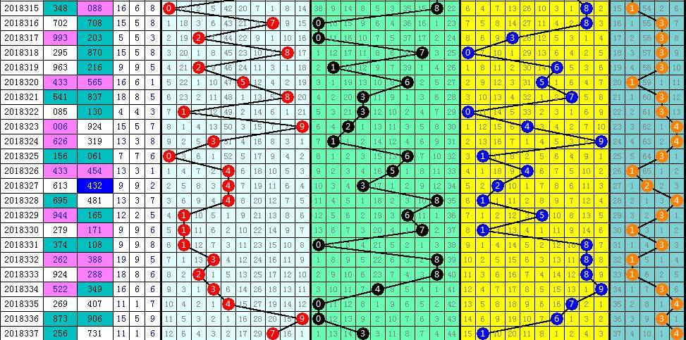 福彩3D胆码动态筛选技巧深度解析
