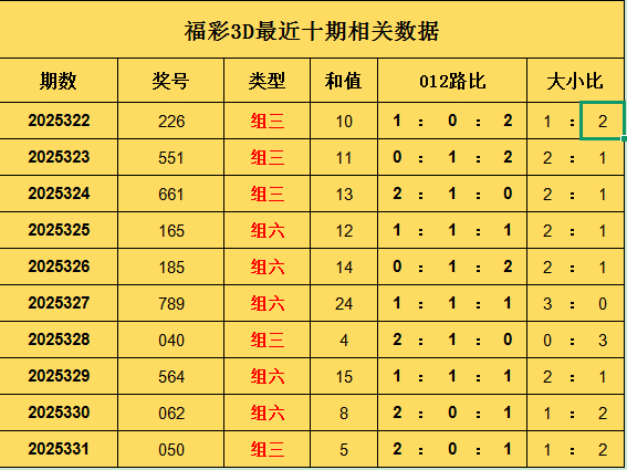 福彩3D技巧，和值走势的多角度深度解析
